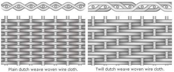Dutch Weave Stainless Steel Wire Mesh