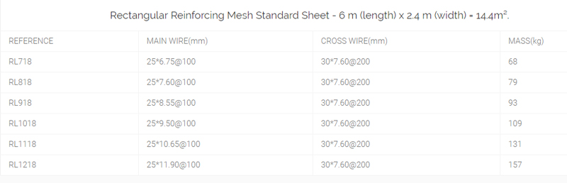 Rectangular Reinforcing Mesh Standard Sheet Specifications