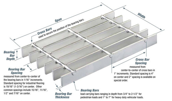 Steel Grating