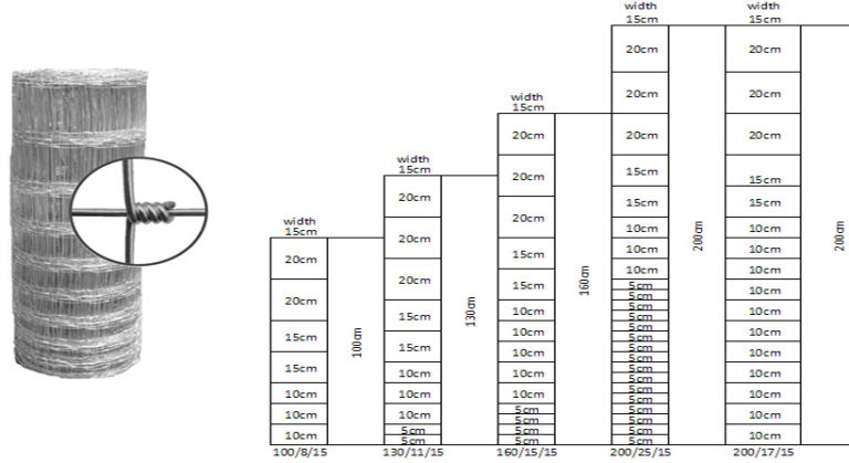 Hinge joint filed fence