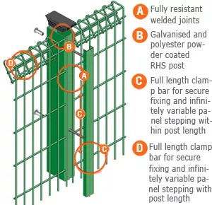 BRC fencing . Roll Top Fence