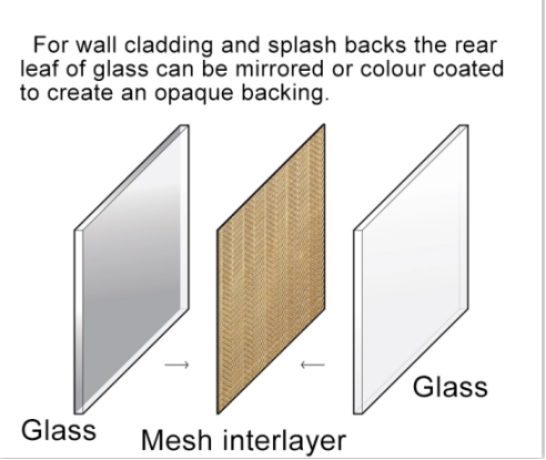 laminated glass metal mesh