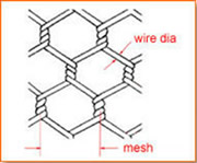 Green Coated Chicken Wire